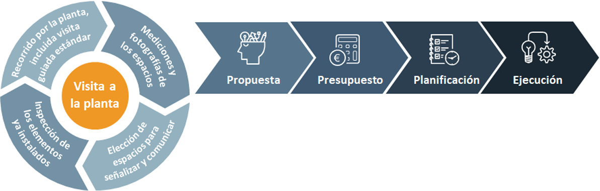 Procesos
