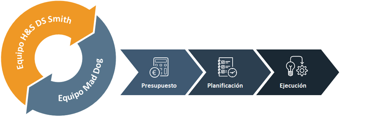 Procesos